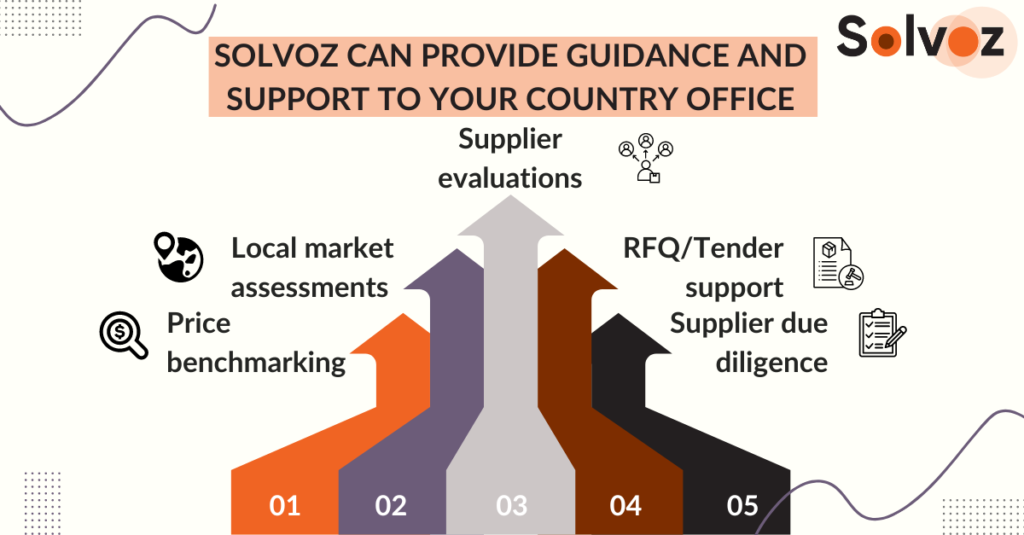 Solvoz consulting to local country offices!