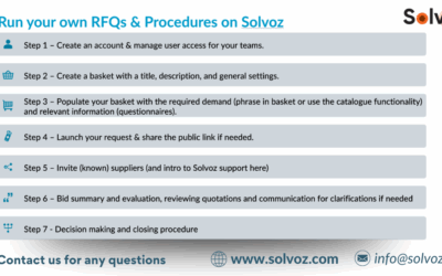 Want to launch your first RFQ or market assessment with Solvoz?